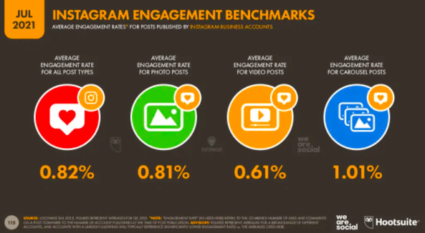 average Instagram rates infographic