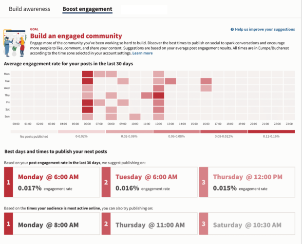 La fonctionnalité Meilleurs horaires pour publier du contenu de Hootsuite